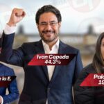 Encuesta Invamer para Caracol y Blu radio: Iván Cepeda revienta su techo y llega al 44%