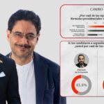 Iván Cepeda y Abelardo de la Espriella lideran en intención de voto; Paloma Valencia aparece distante, según encuesta del CNC